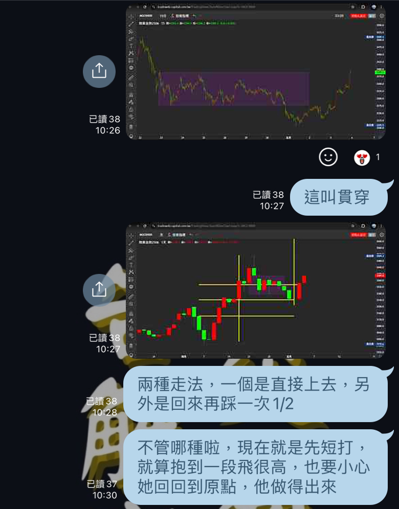 20250506 Fed決定前市場緊繃 美中貿易缺乏進展 道瓊摔近400點