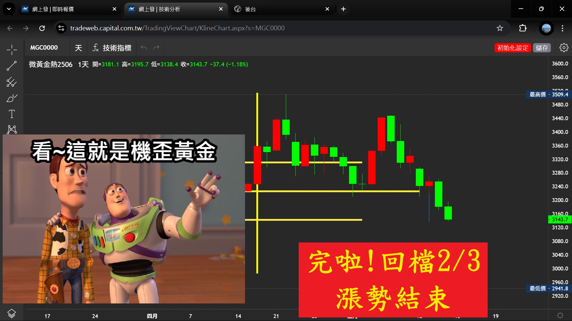 20250515 美債殖利率下滑 標普四連勝 道瓊漲逾250點