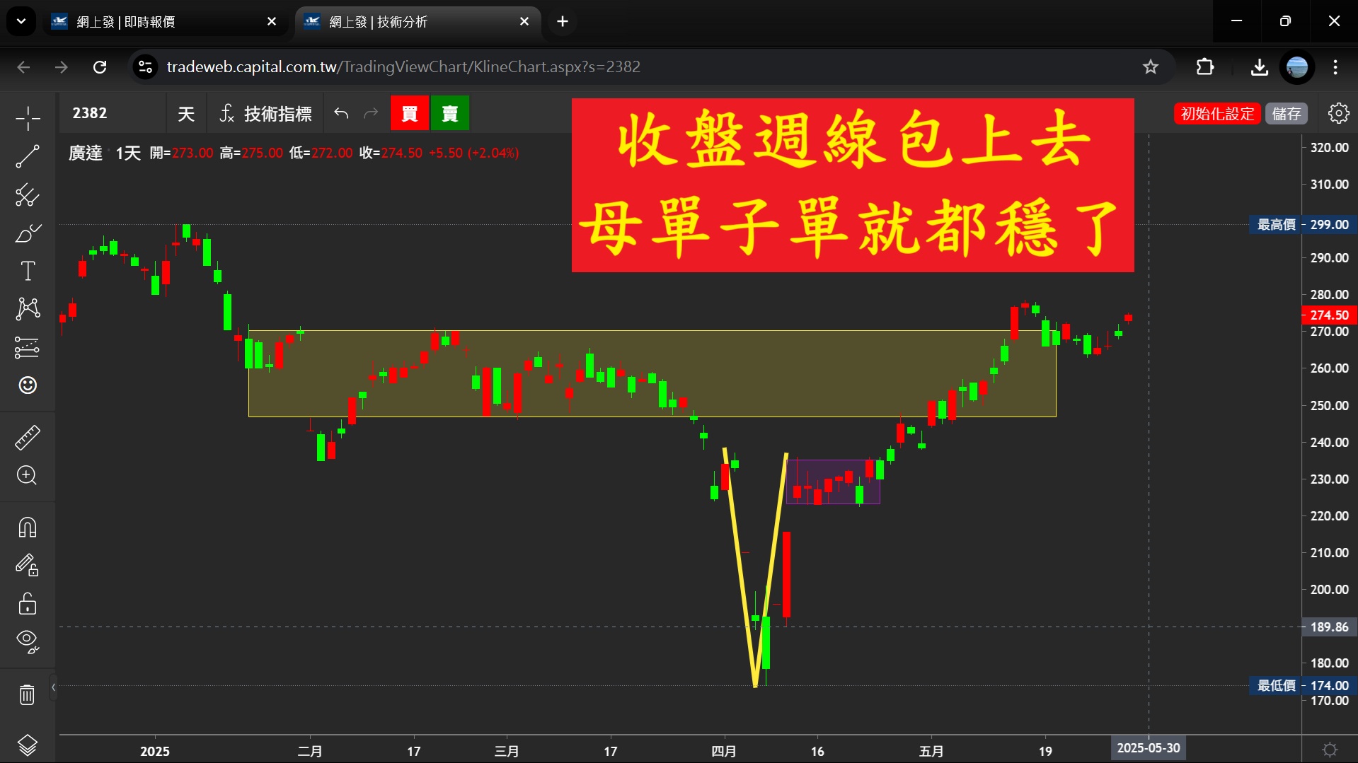 20250529《當日熱門股》
