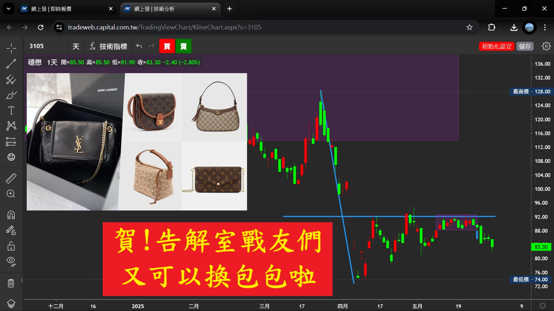 20250602《當日熱門股》