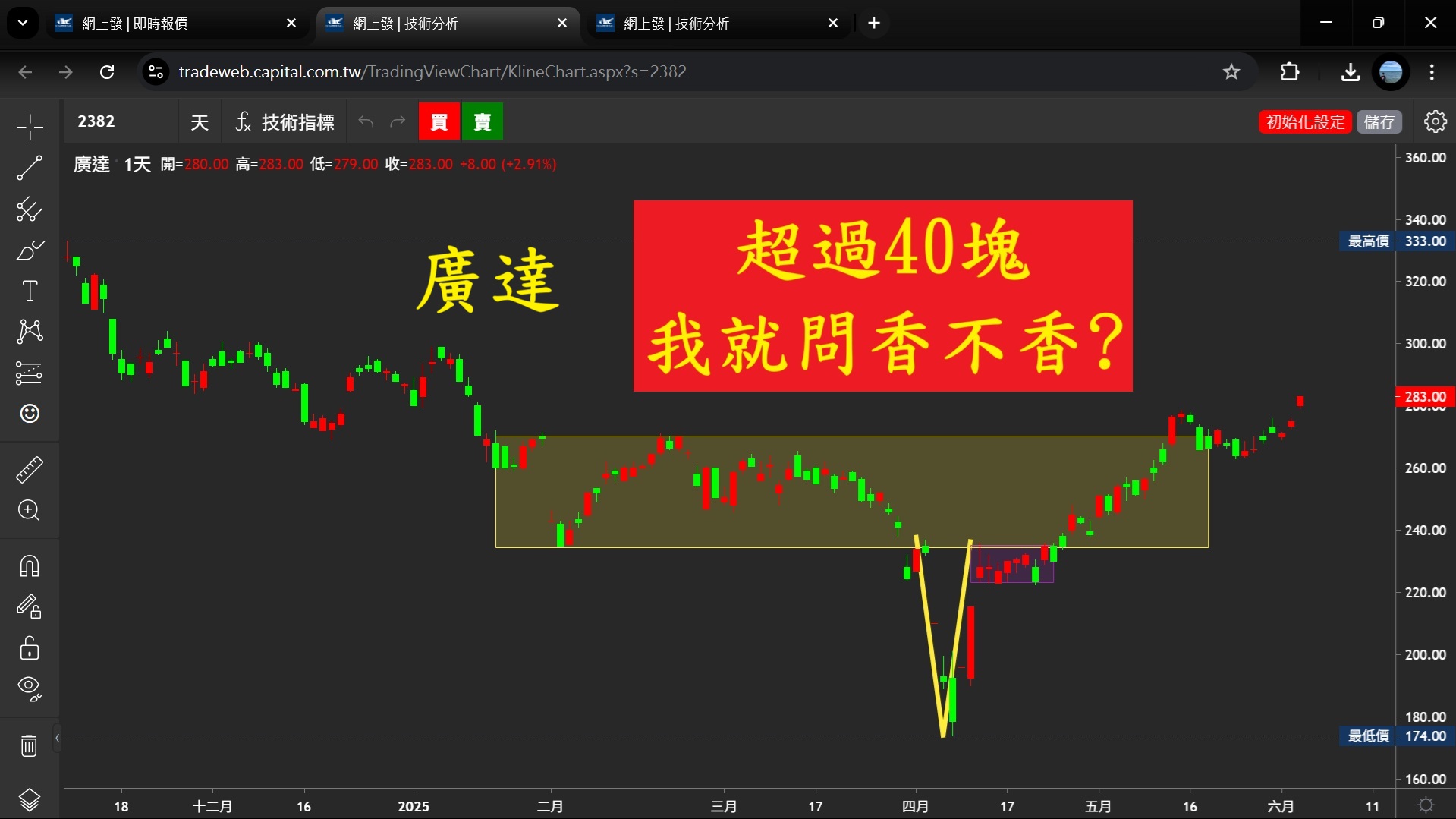 20250604《當日熱門股》