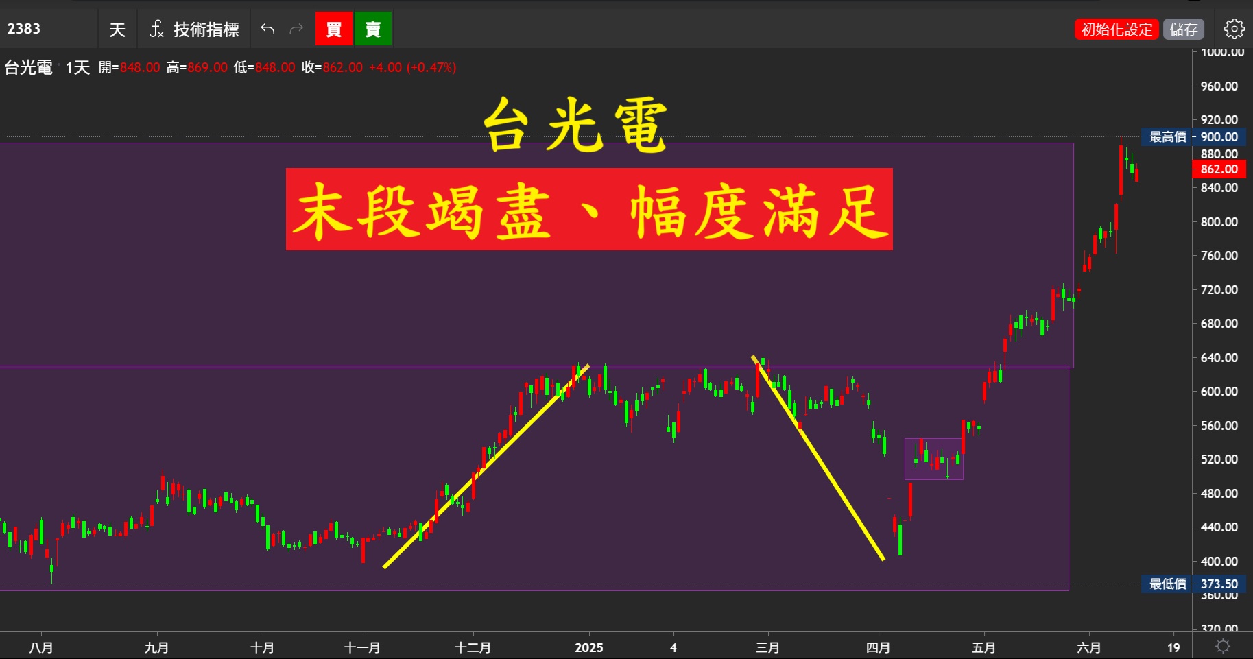 202506013《當日熱門股》