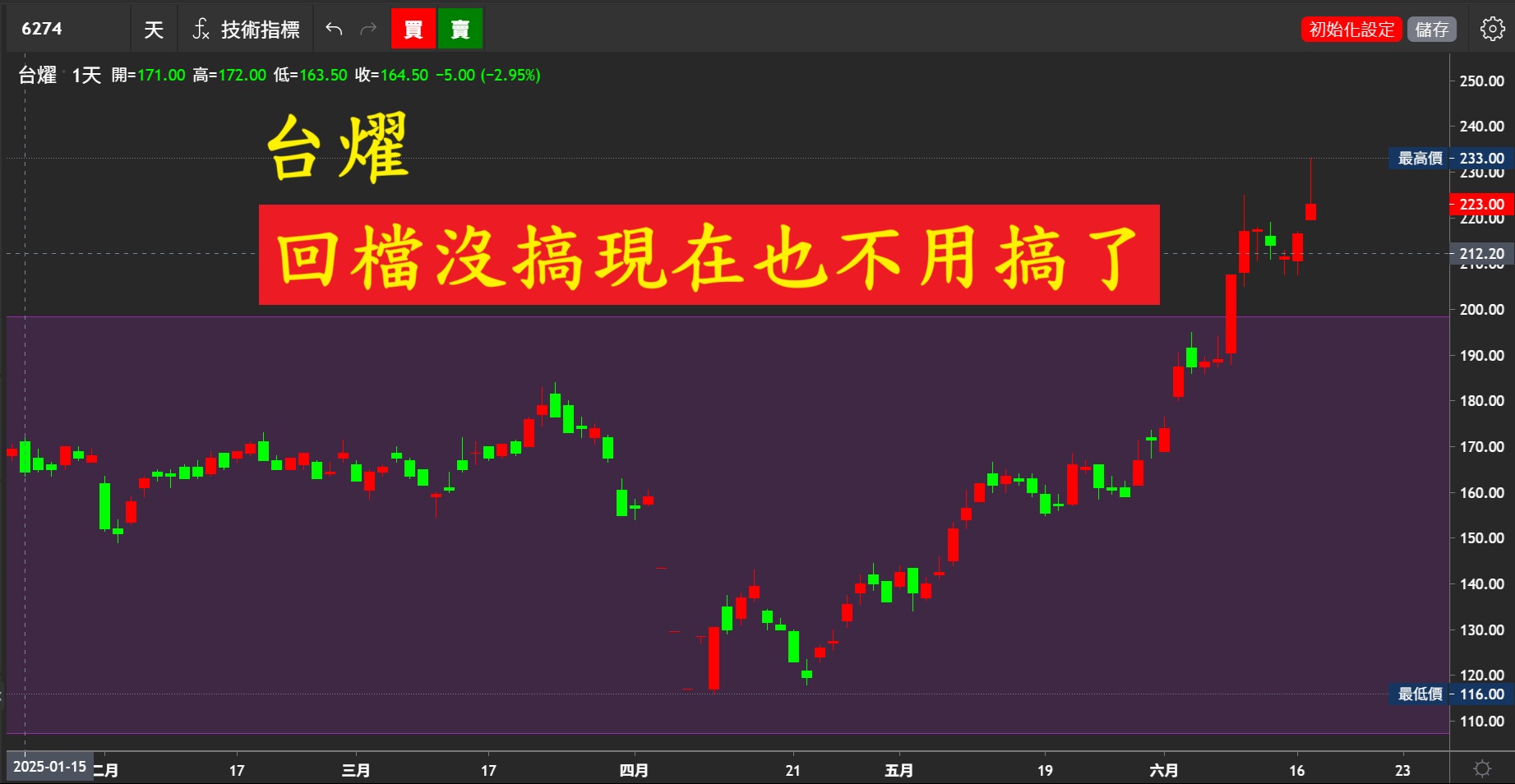 202506017《當日熱門股》