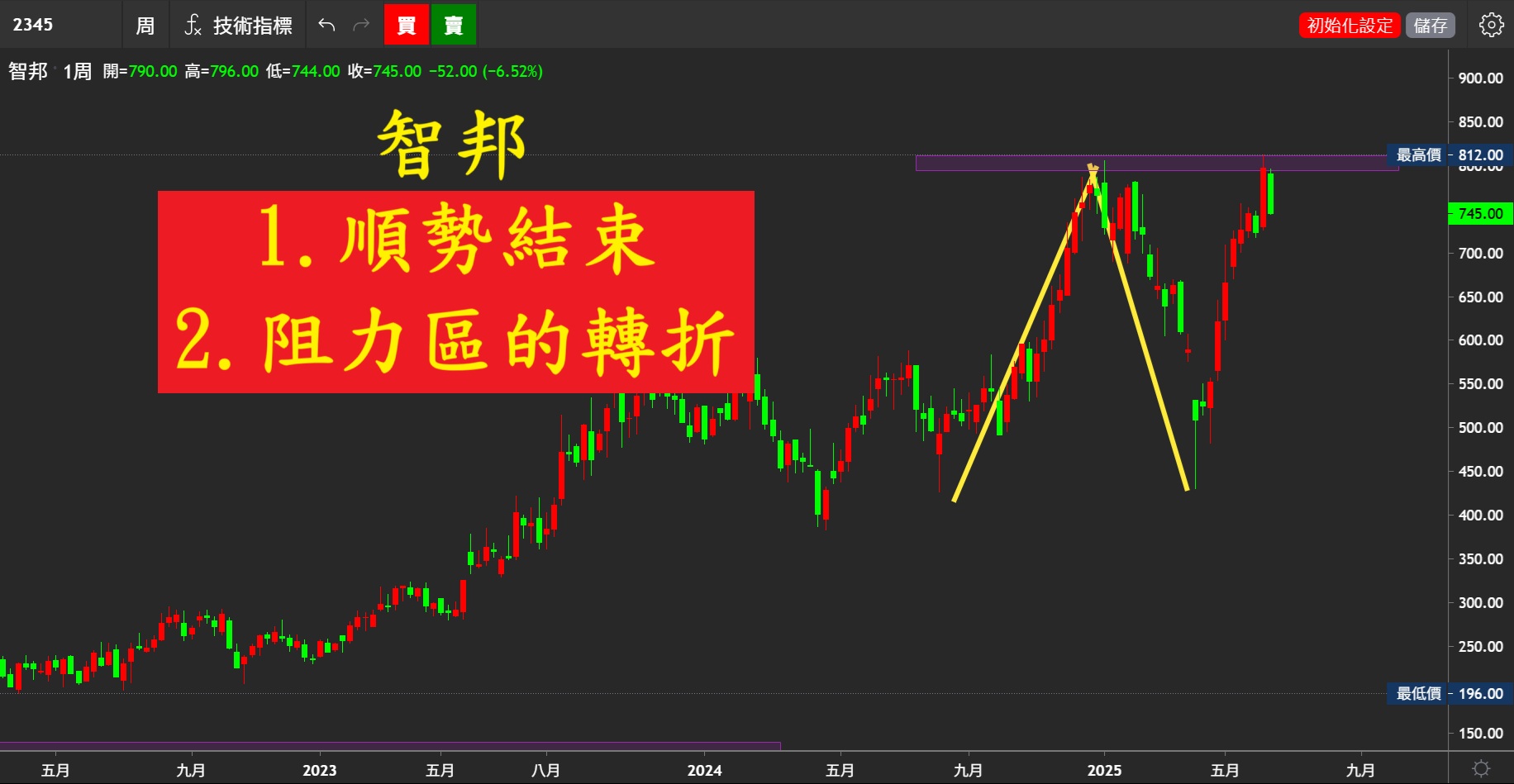 202506018《當日熱門股》
