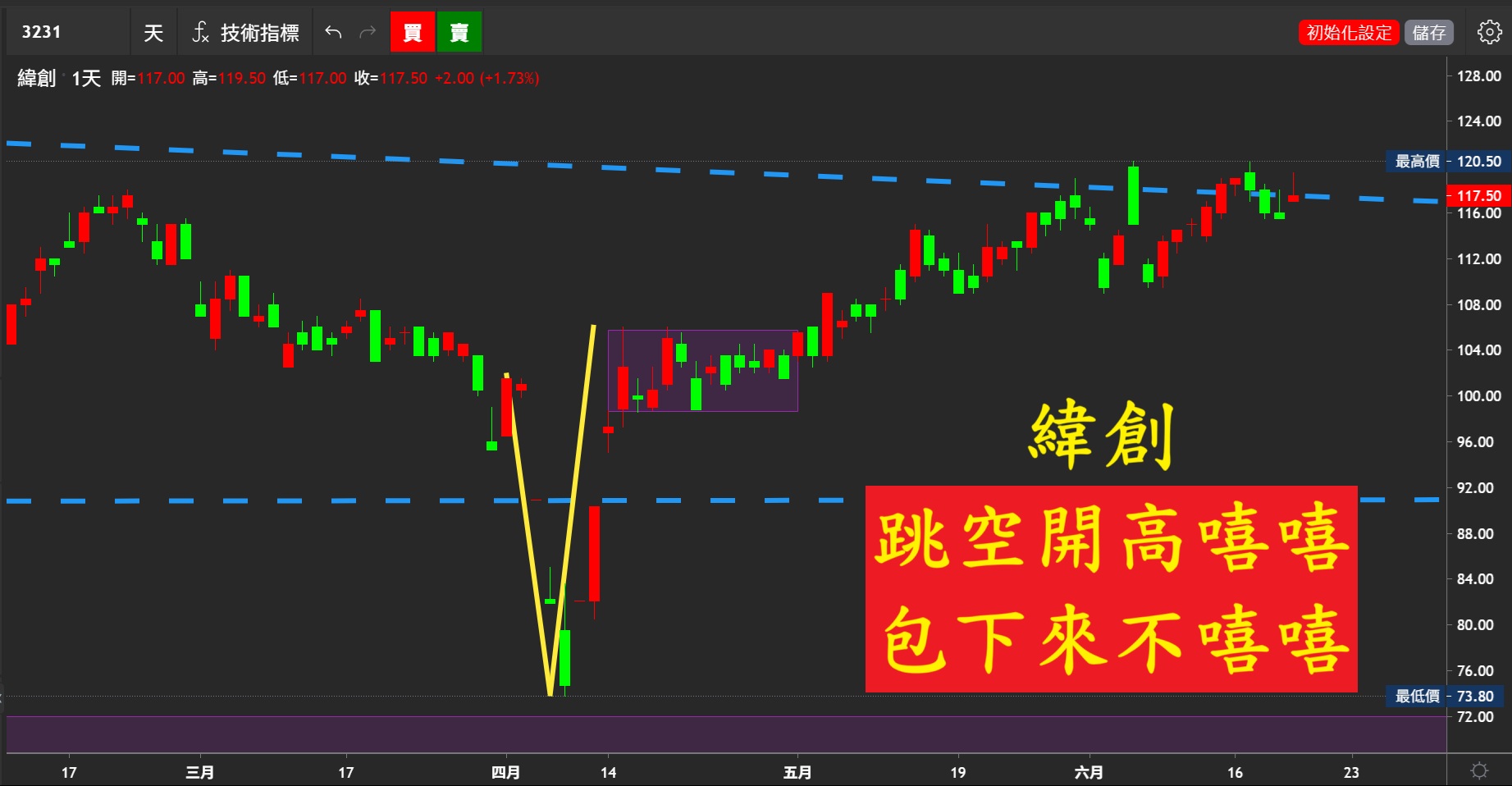 20250620《當日熱門股》