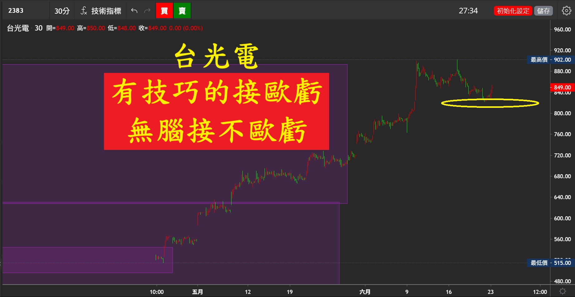 20250623《當日熱門股》