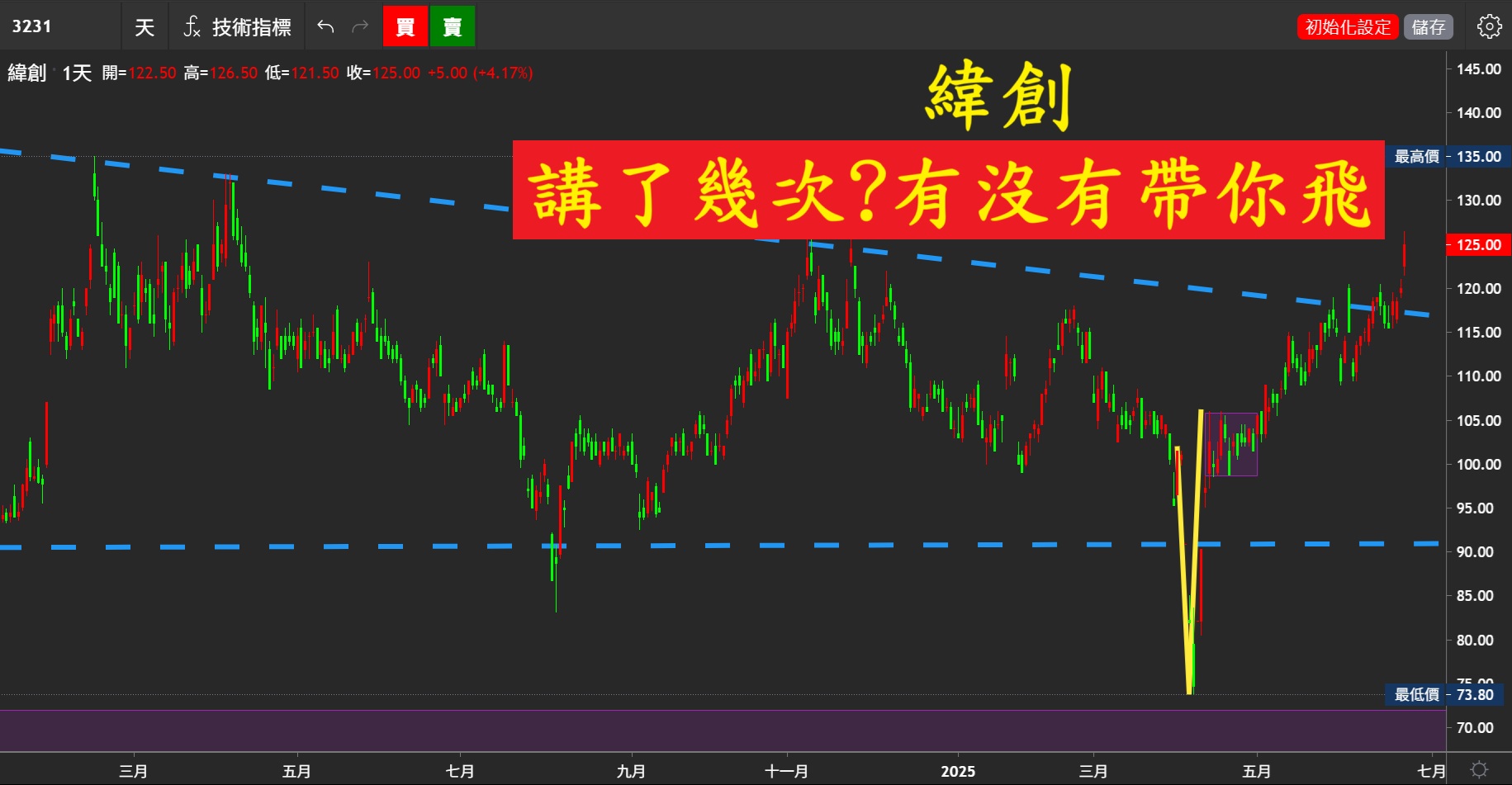 20250625《當日熱門股》