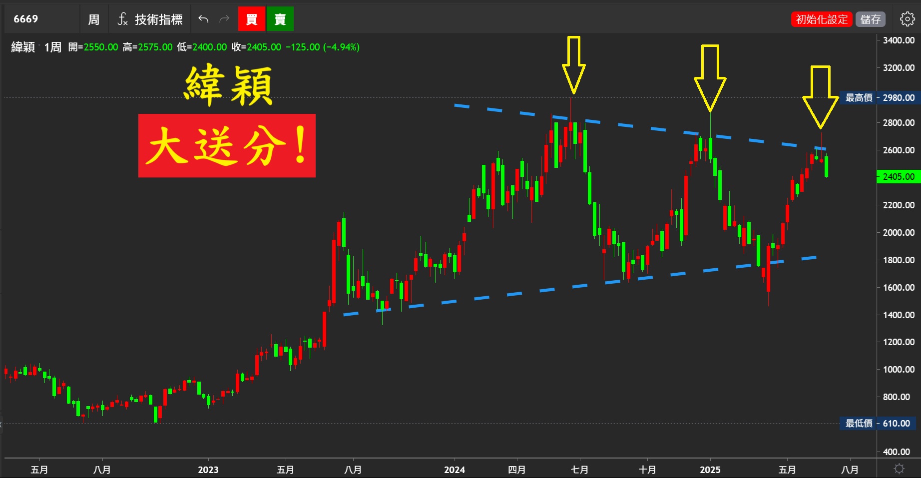 20250701《當日熱門股》