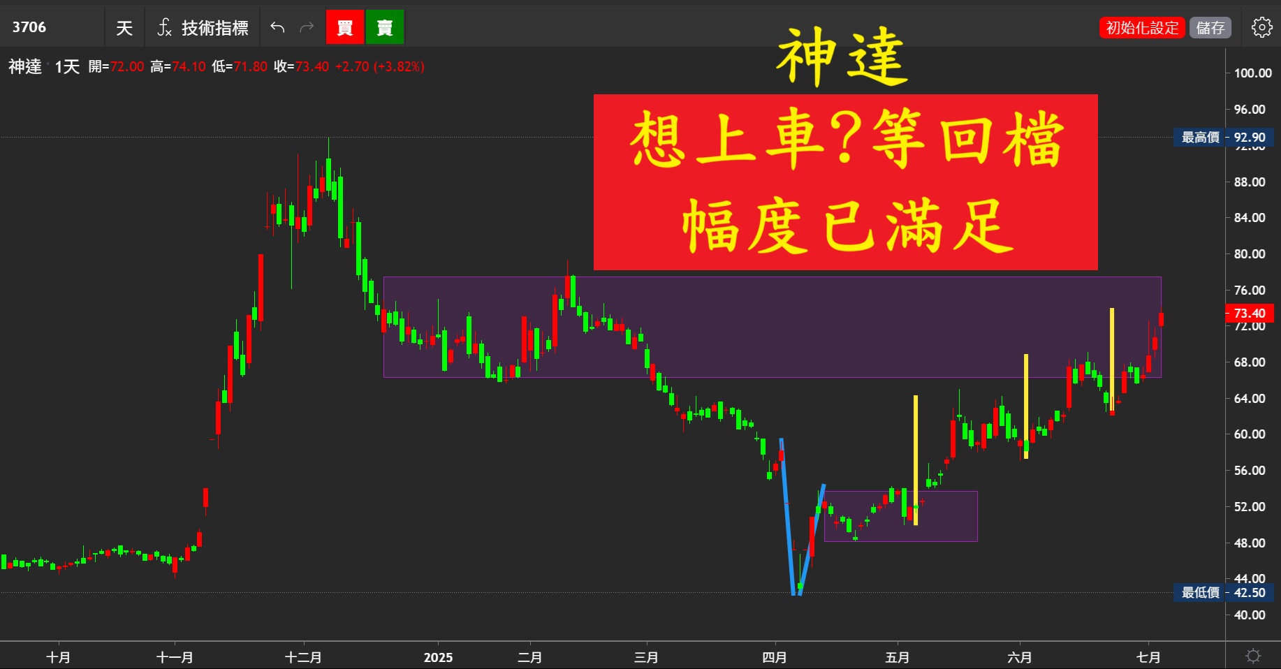 20250703《當日熱門股》