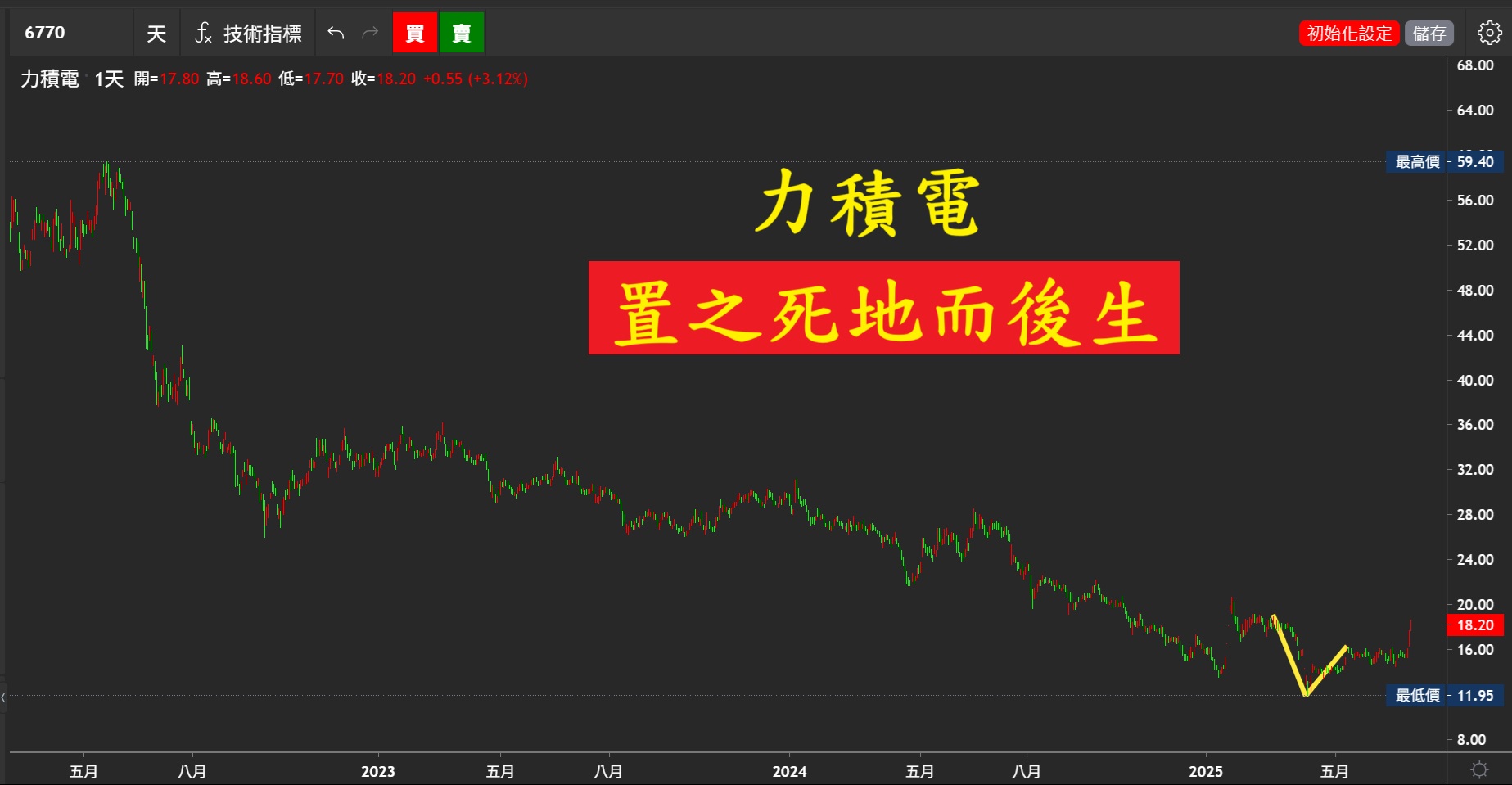 20250704《當日熱門股》