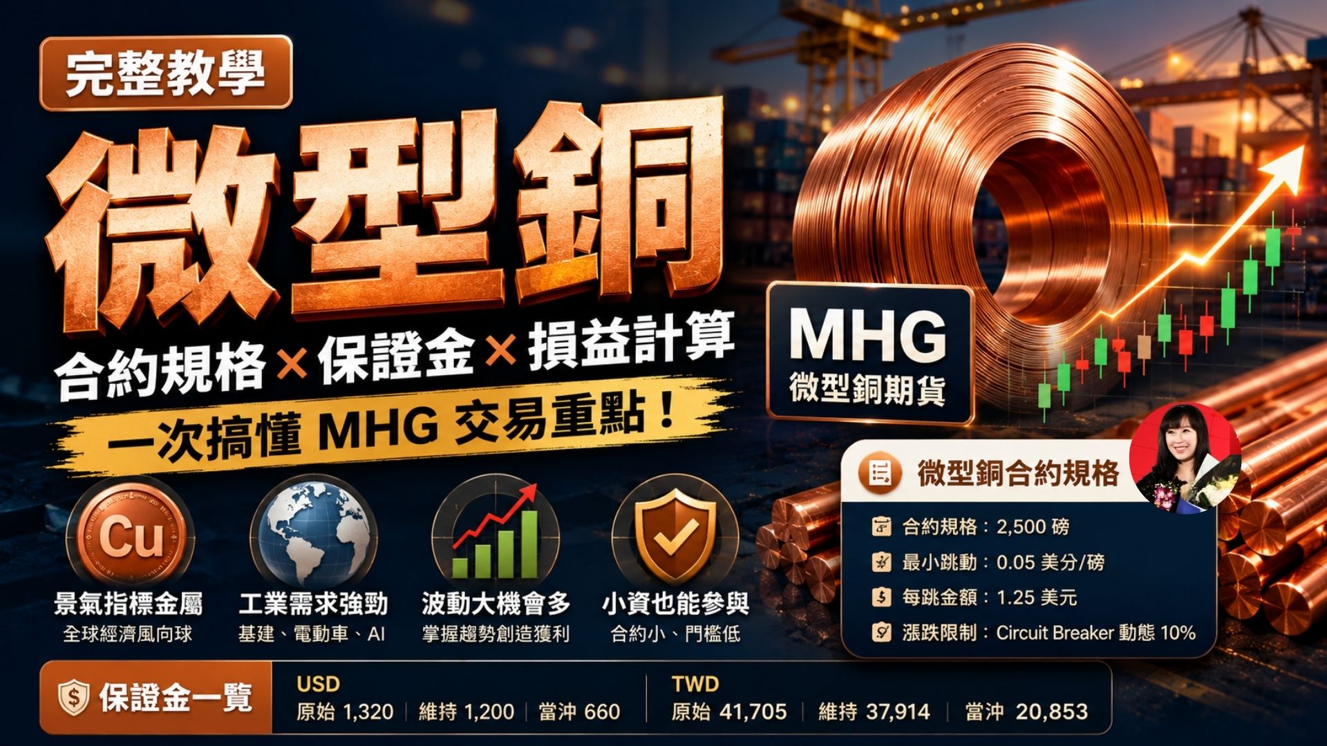 微型銅是什麼？MHG 合約規格、保證金、跳動點值與交易風險完整教學