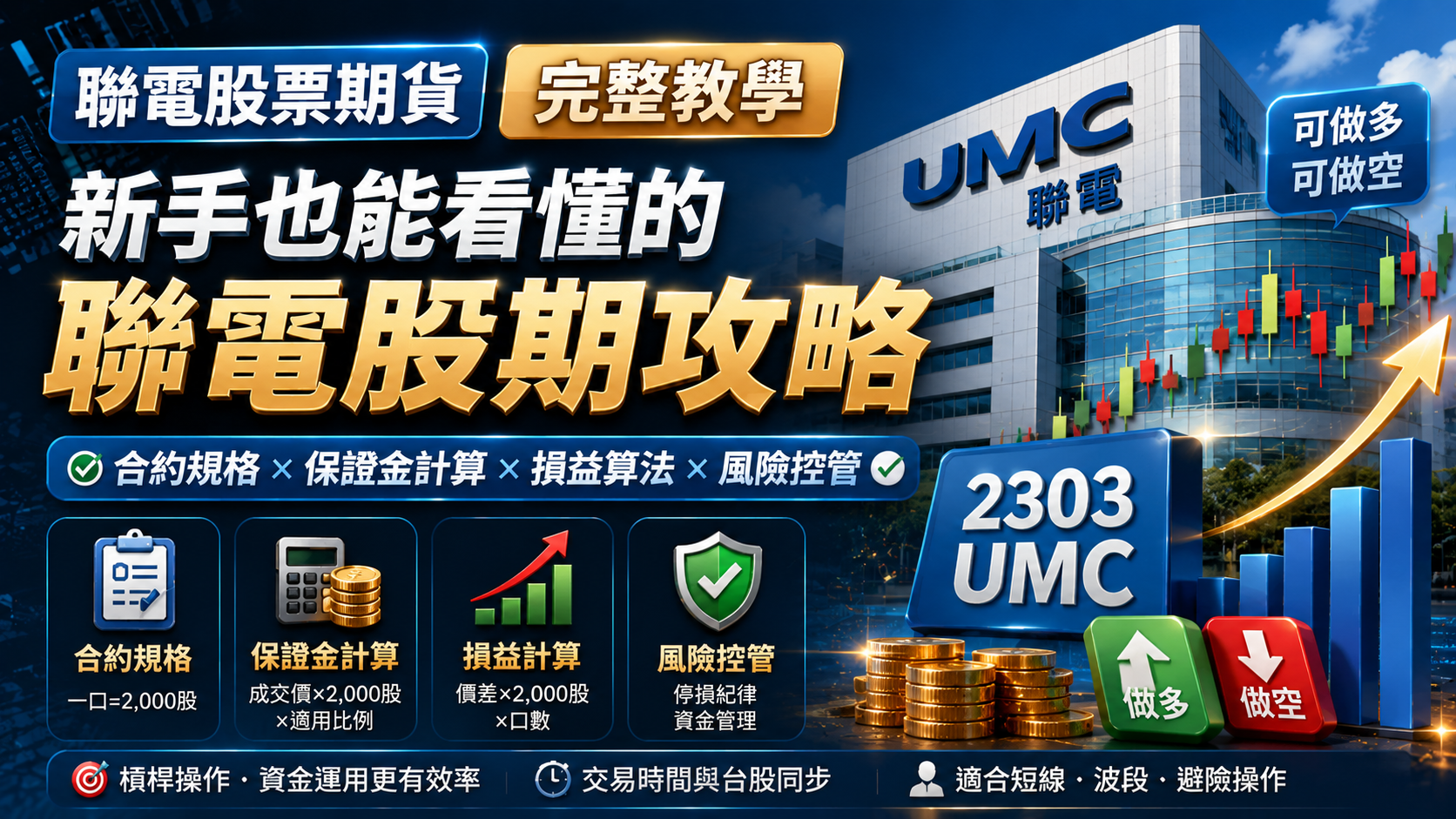 聯電股票期貨完整教學｜保證金計算、合約規格、損益與風控一次看懂