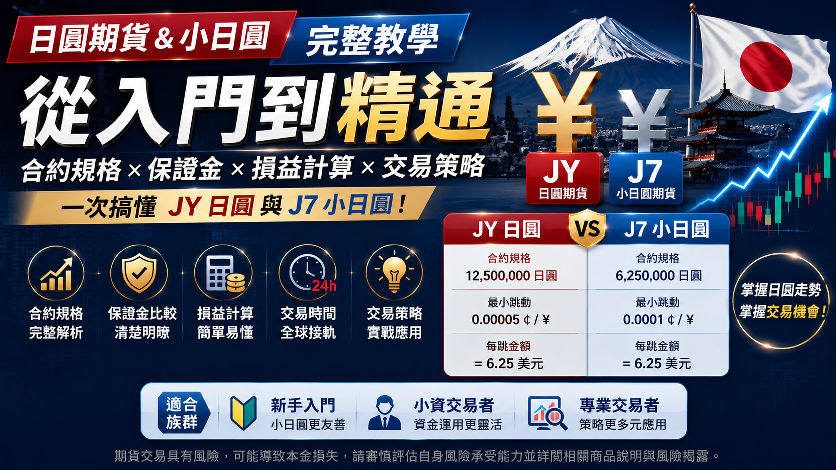 日圓期貨、小日圓完整教學｜JY、J7 保證金、合約規格、損益計算一次看懂
