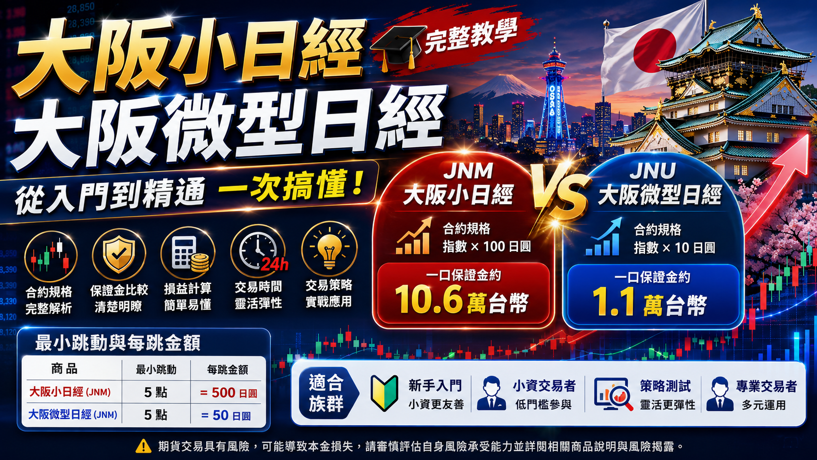 大阪小日經、大阪微型日經完整教學｜保證金、合約規格、損益計算一次看懂