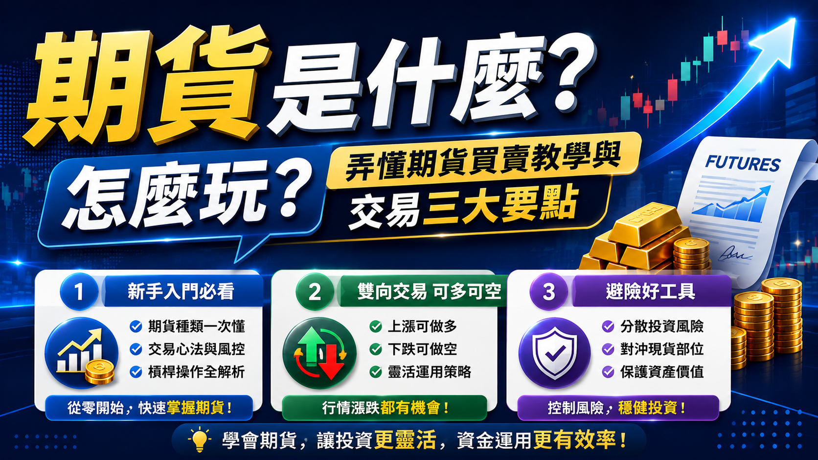 期貨是什麼？怎麼玩？期貨買賣教學與交易三大要點完整解析