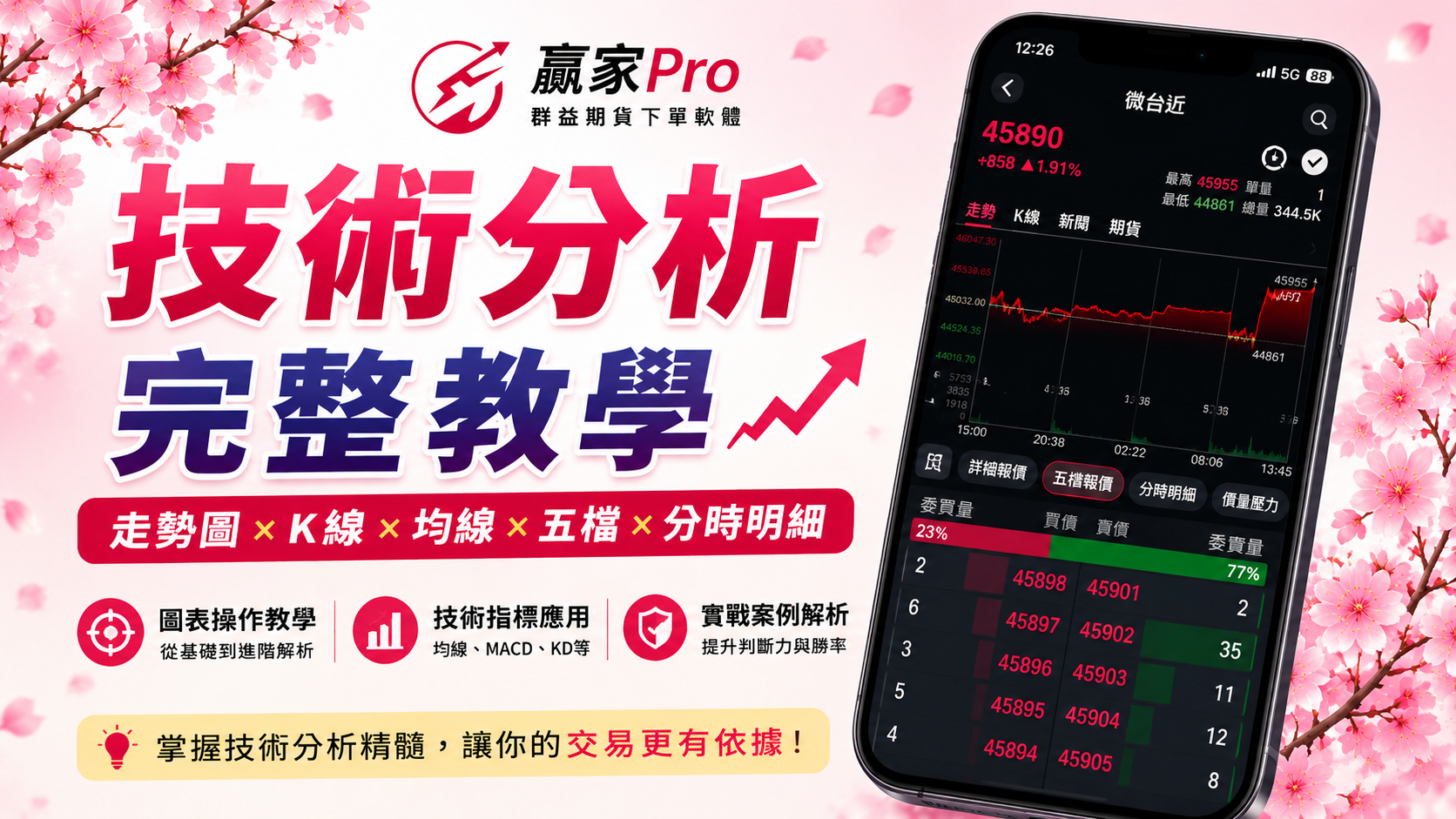 贏家Pro技術分析完整教學｜走勢圖、K線、均線、五檔、分時明細一次看懂