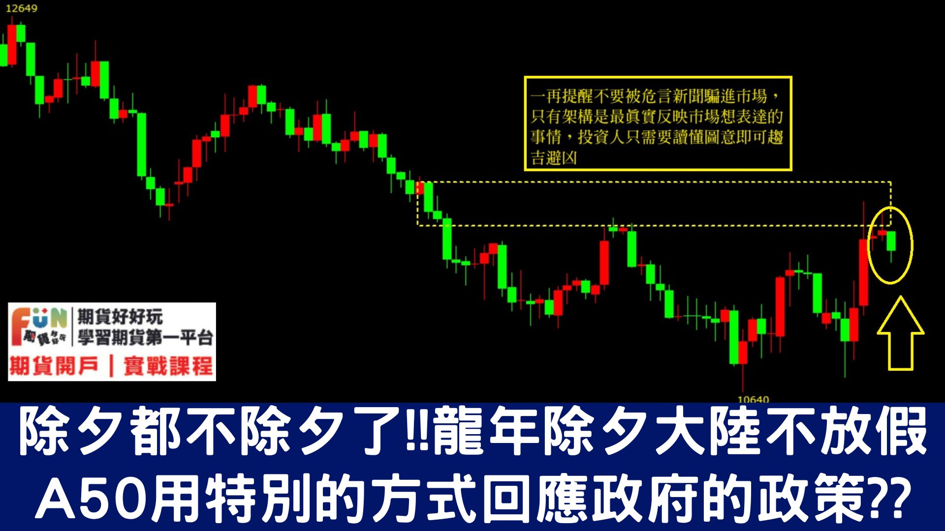 20240209龍年首次除夕大陸不放假救市？A50用特別的方式回應政府的政策？