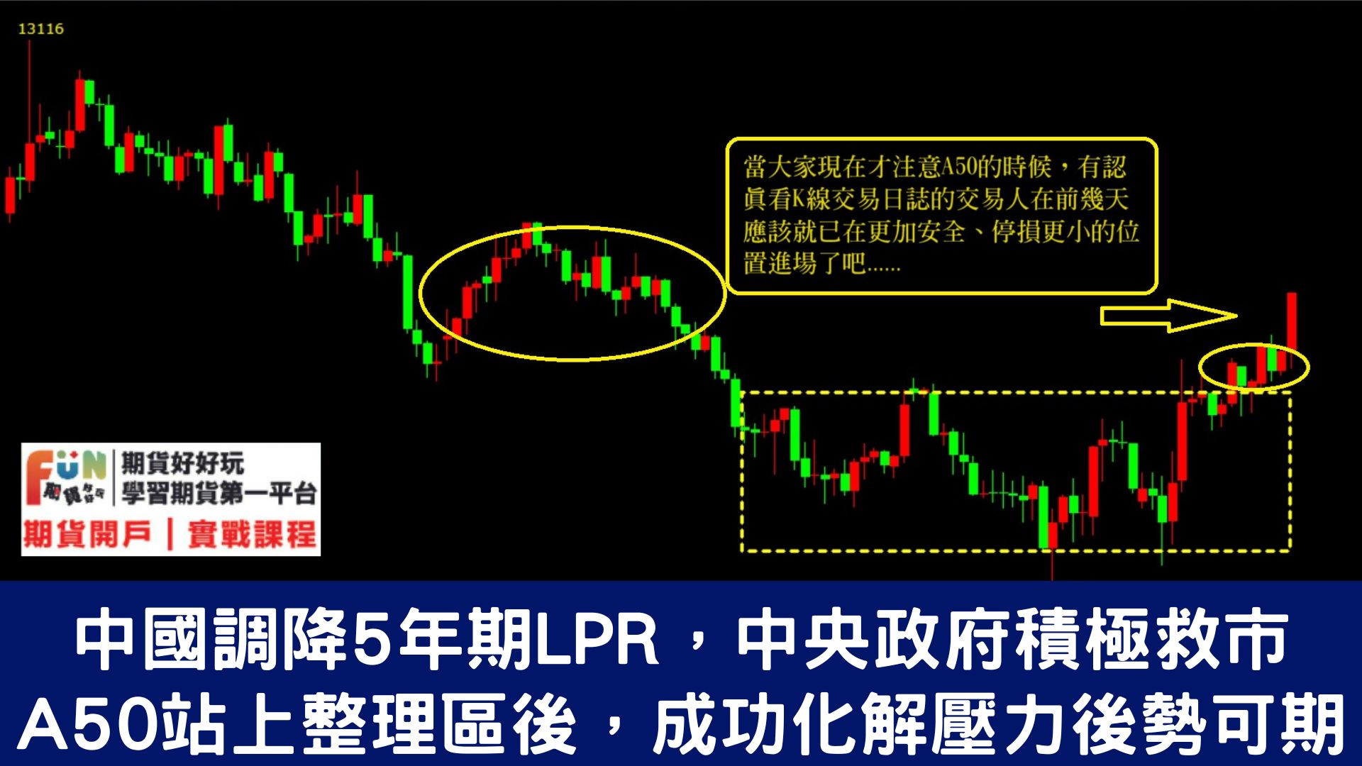 20240221 中國調降5年期LPR政府積極救市！A50站上整理區、成功化解壓力、後勢可期？