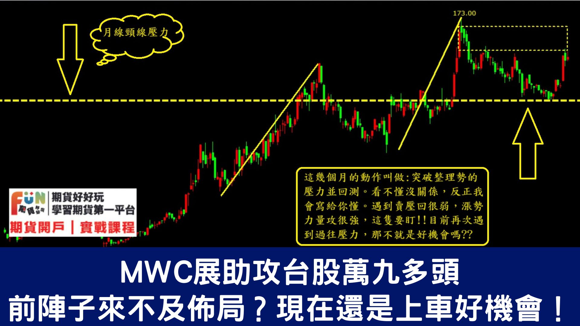 20240226 MWC展(世界通訊大會)助攻台股萬九多頭 前陣子來不及佈局？現在還是上車好機會！