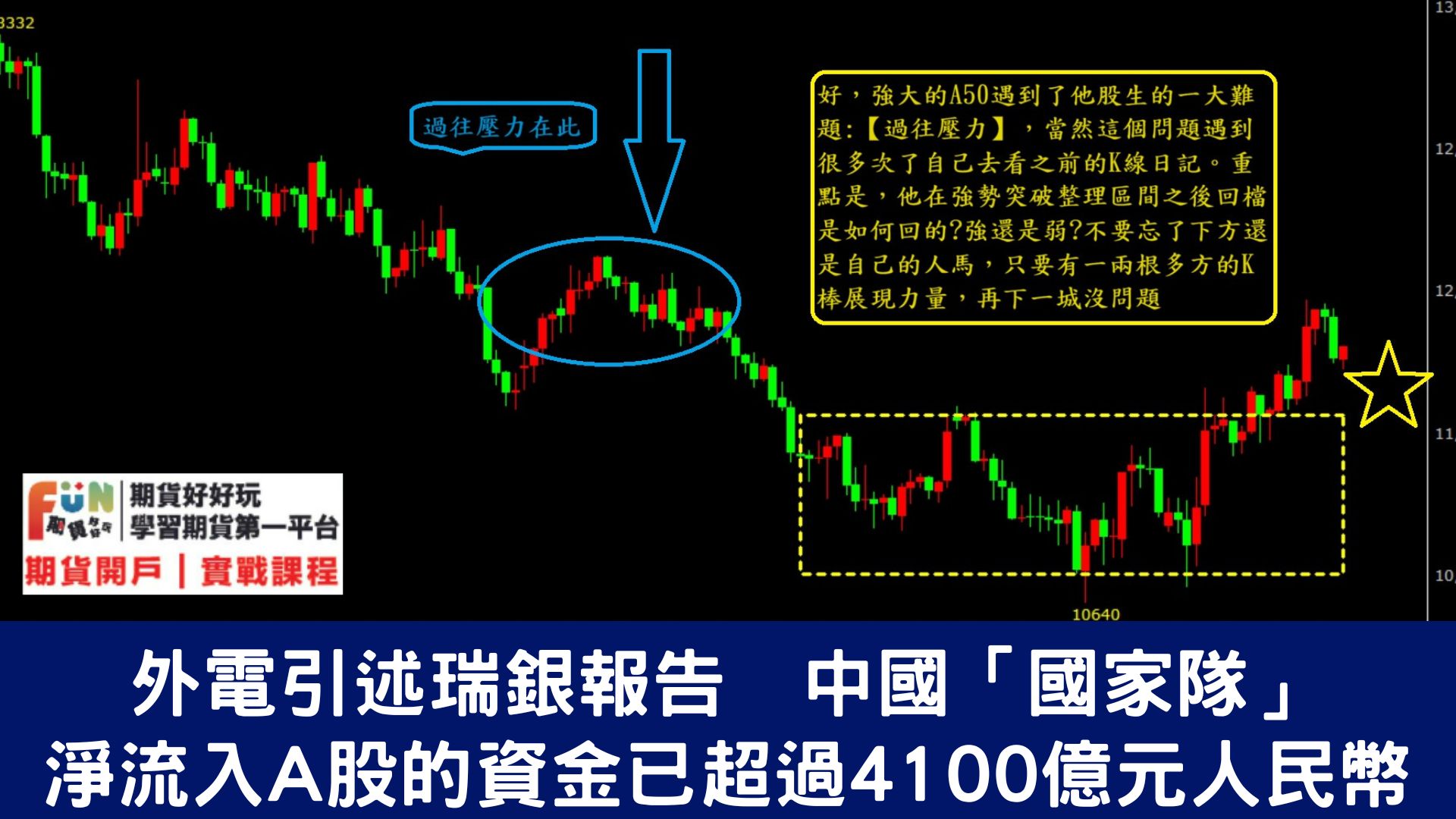 20240227 外電引述瑞銀報告  中國「國家隊」 淨流入A股的資金已超過4100億元人民幣