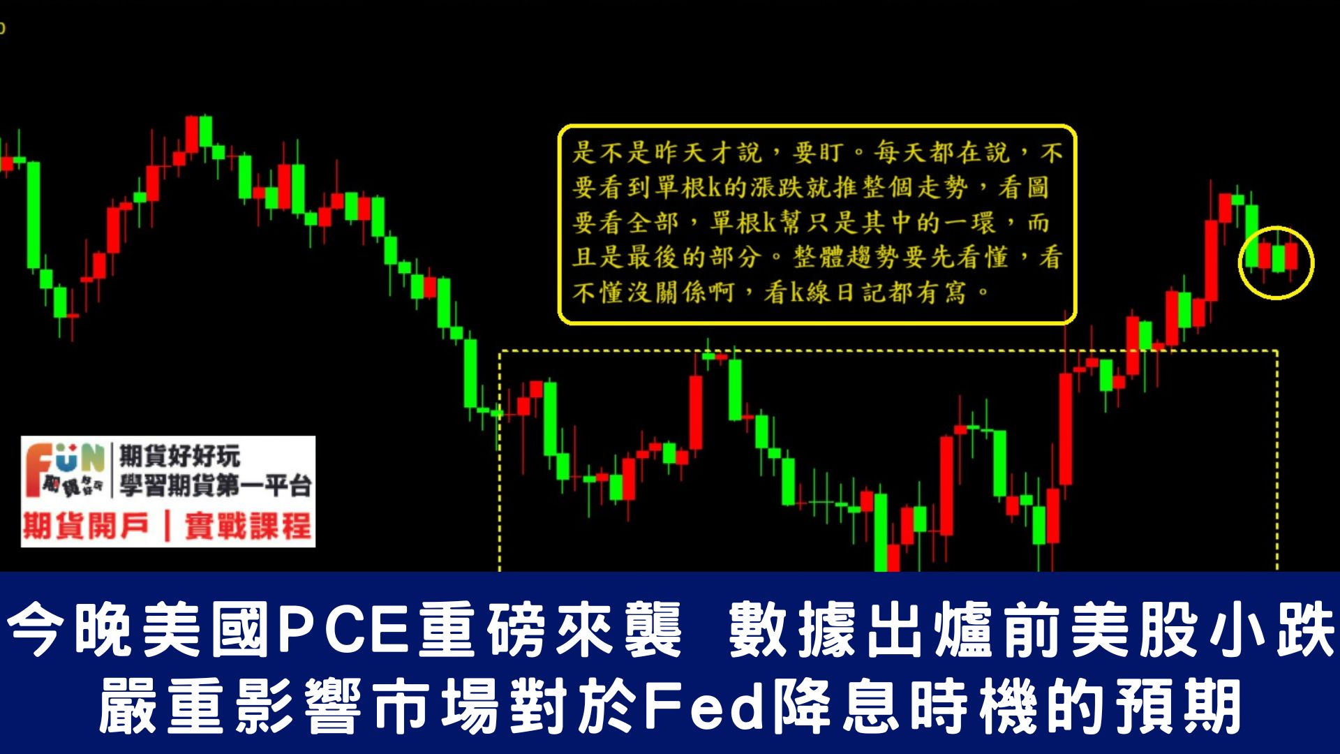 20240229 今晚美國PCE重磅來襲 數據出爐前美股小跌 嚴重影響市場對於Fed降息時機的預期