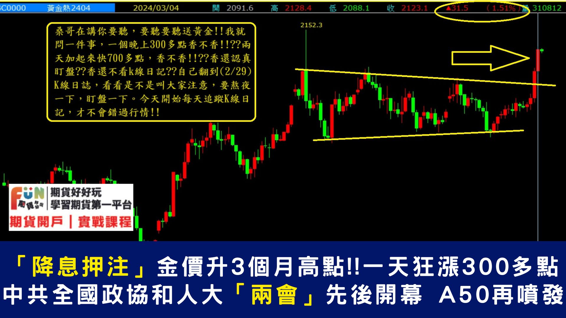 20240305 黃金歷史高位一步之遙！別只盯着鮑威爾、晚間美國ISM能否助金價創歷史新高？