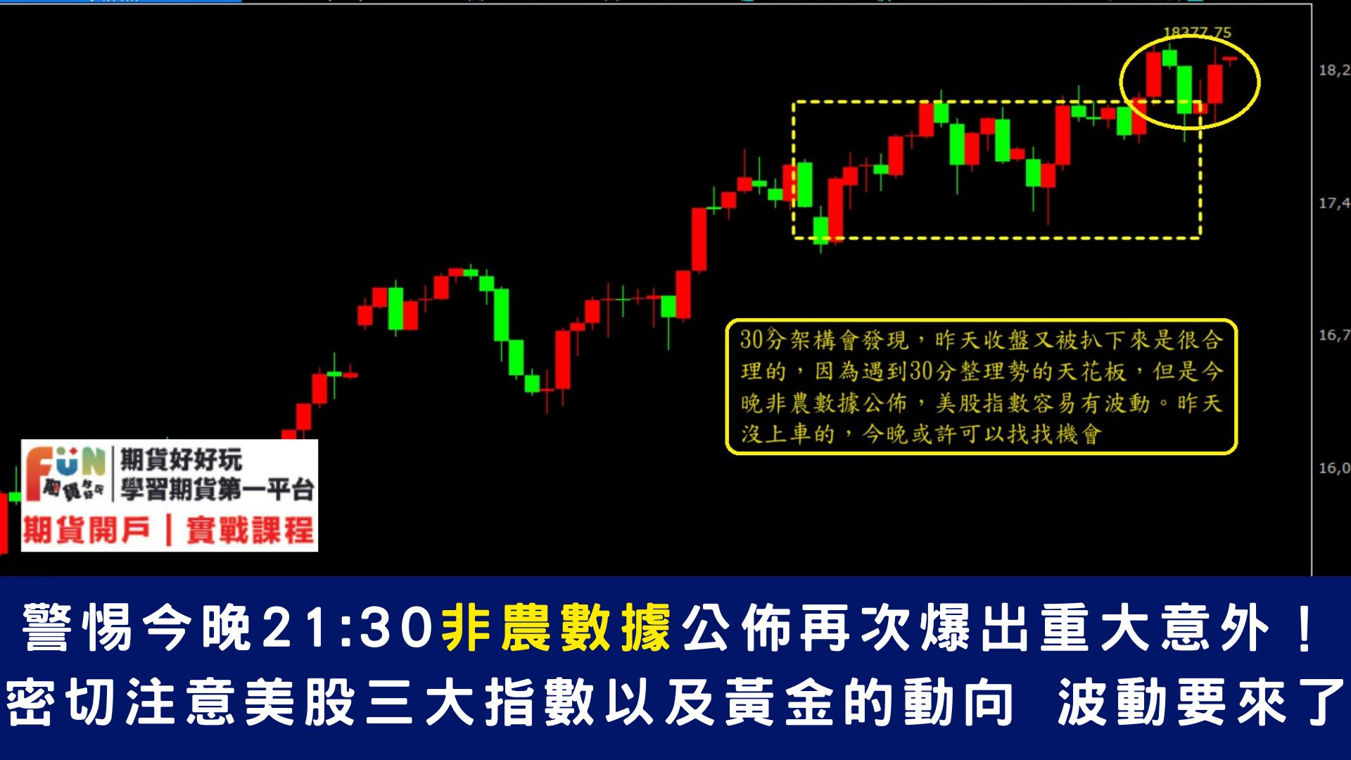 20240308 警剔今晚21:30非農重磅來襲密切注意美股三大指數波動及黃金動向！