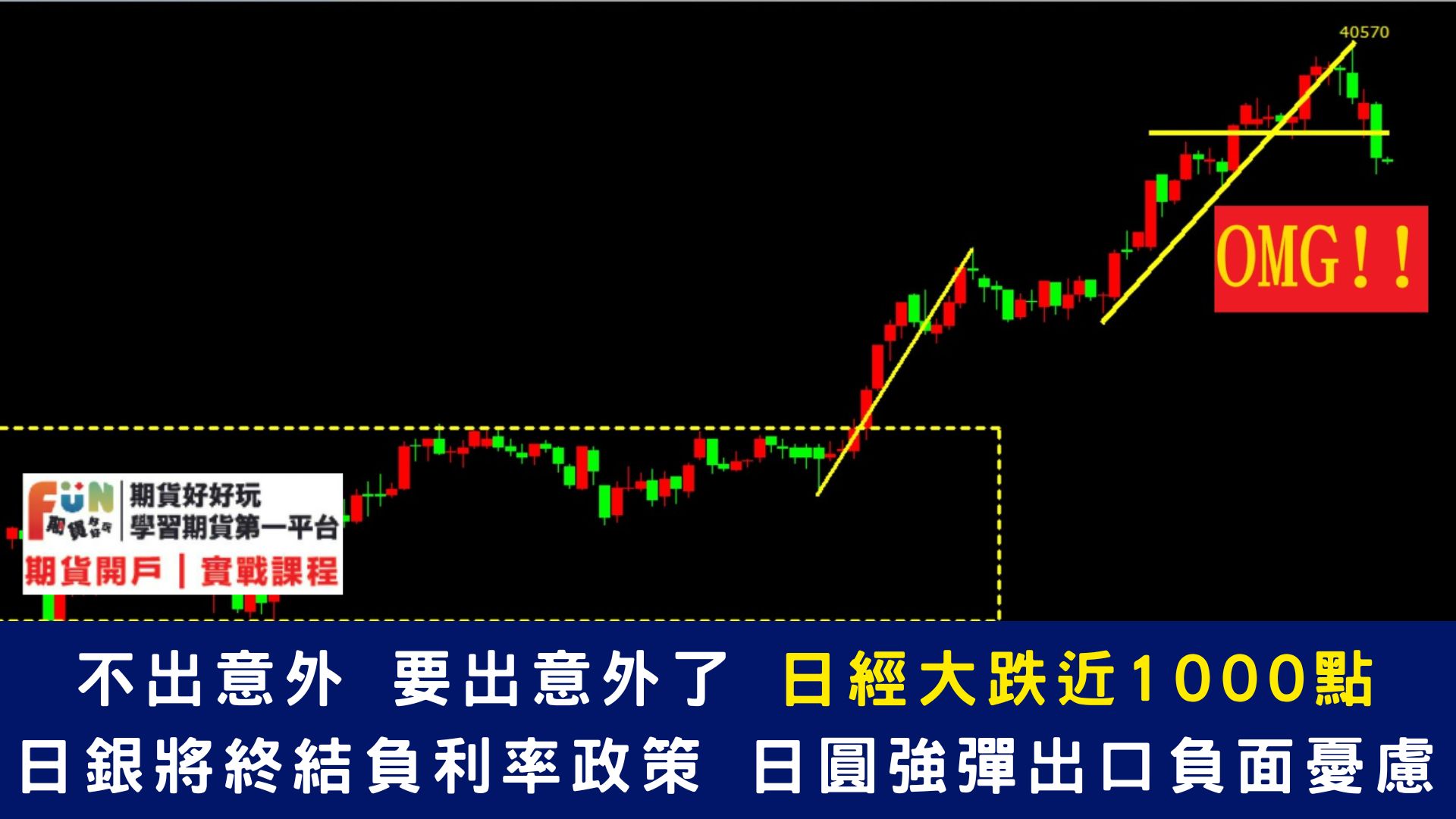 20240311 週二美國CPI重磅來襲 ！中國社融數據公佈在即，日圓狂升、出壓抑日經指數漲勢