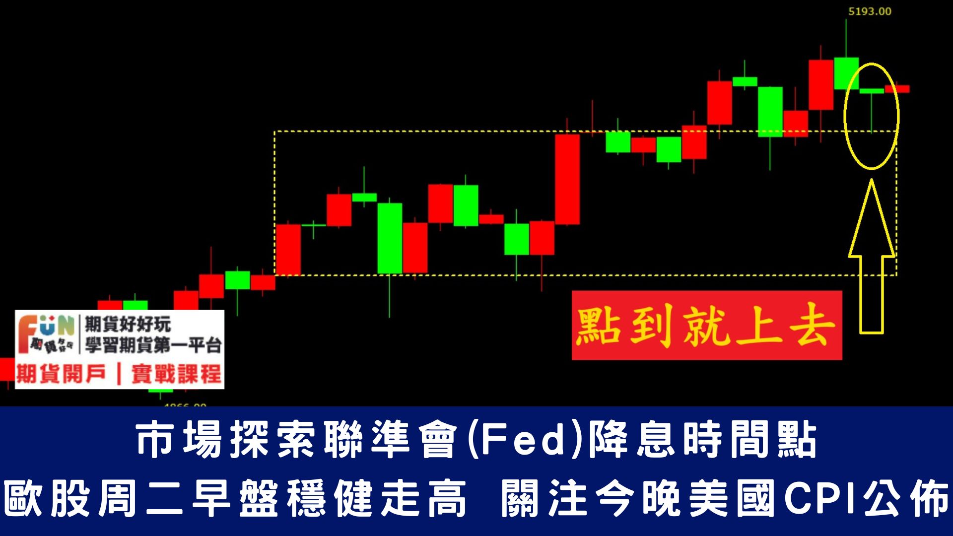 20240312 20:30美國公佈2月CPI 影響市場降息預期 日本央行是否結束負利率時代?