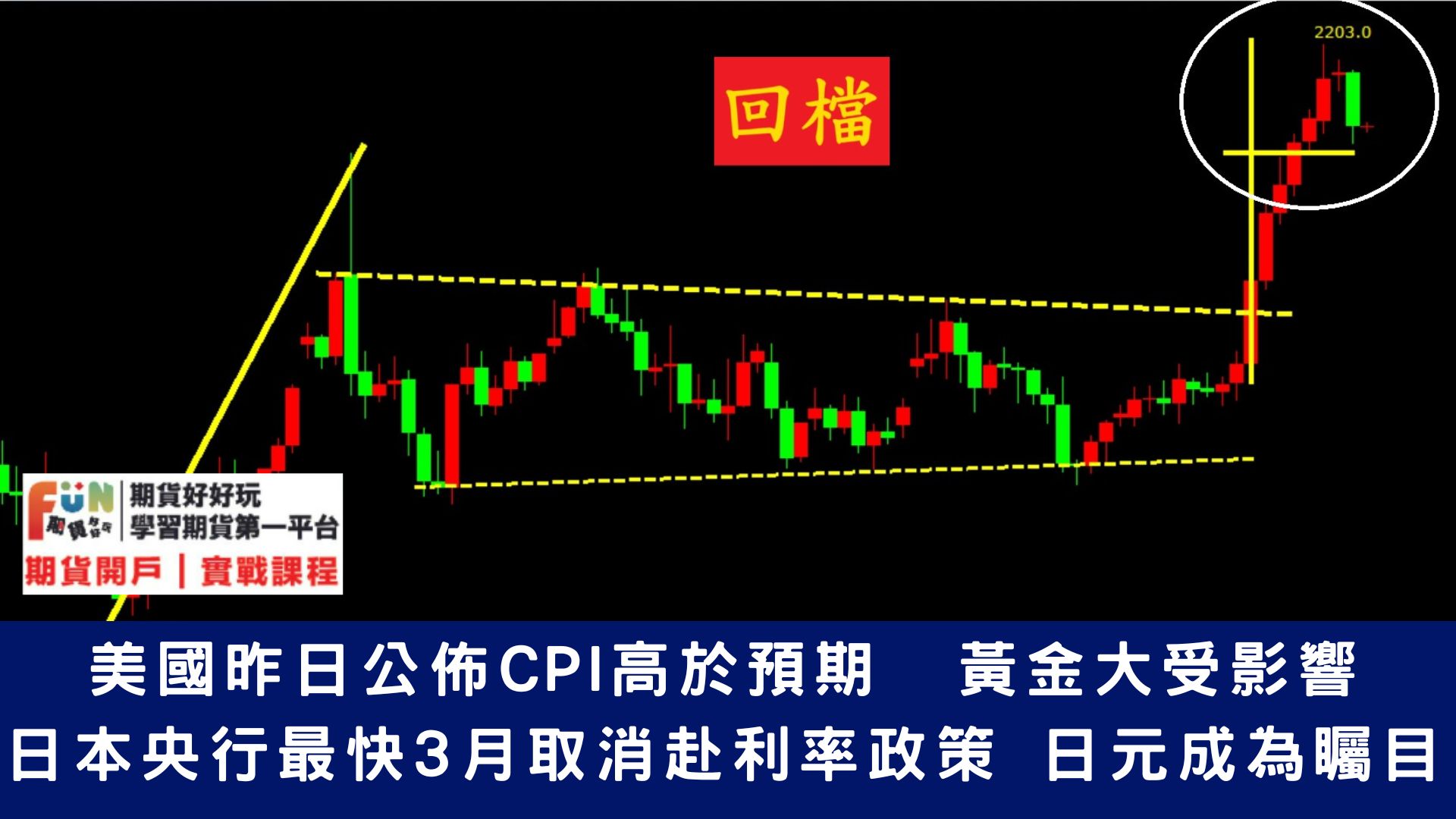 20240313 CPI高於預期後，焦點轉向週四PPI零售銷售 金價從歷史高位回落