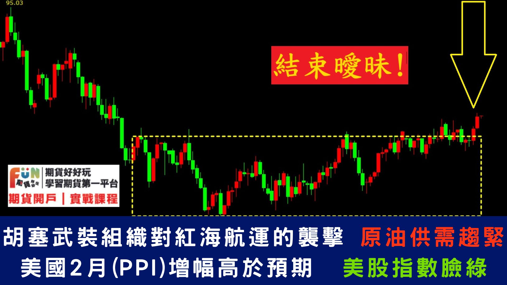 20240315 美2月PPI意外攀升打擊降息預期 亞股普遍隨美股收低 下周美聯儲會議成焦點