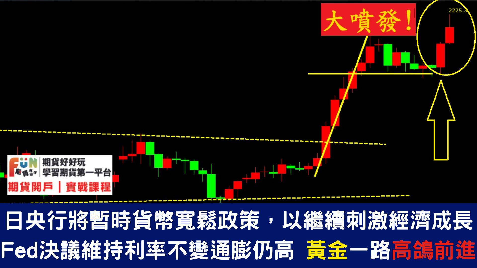 20240321 日央行將暫時貨幣寬鬆政策，以繼續刺激經濟成長 Fed維持利率不變通膨仍高 黃金高漲