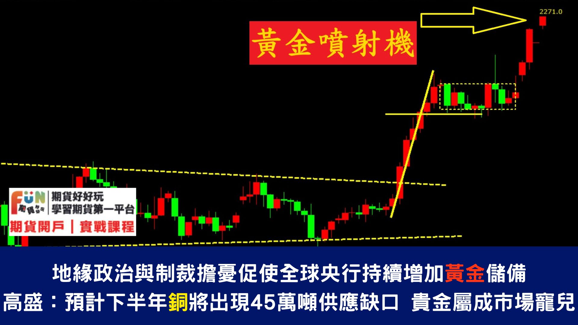 20240401 黃金行情大爆發！攻克2250！巴以衝突升級，鮑威爾釋重磅信號！美國非農報告重磅來襲