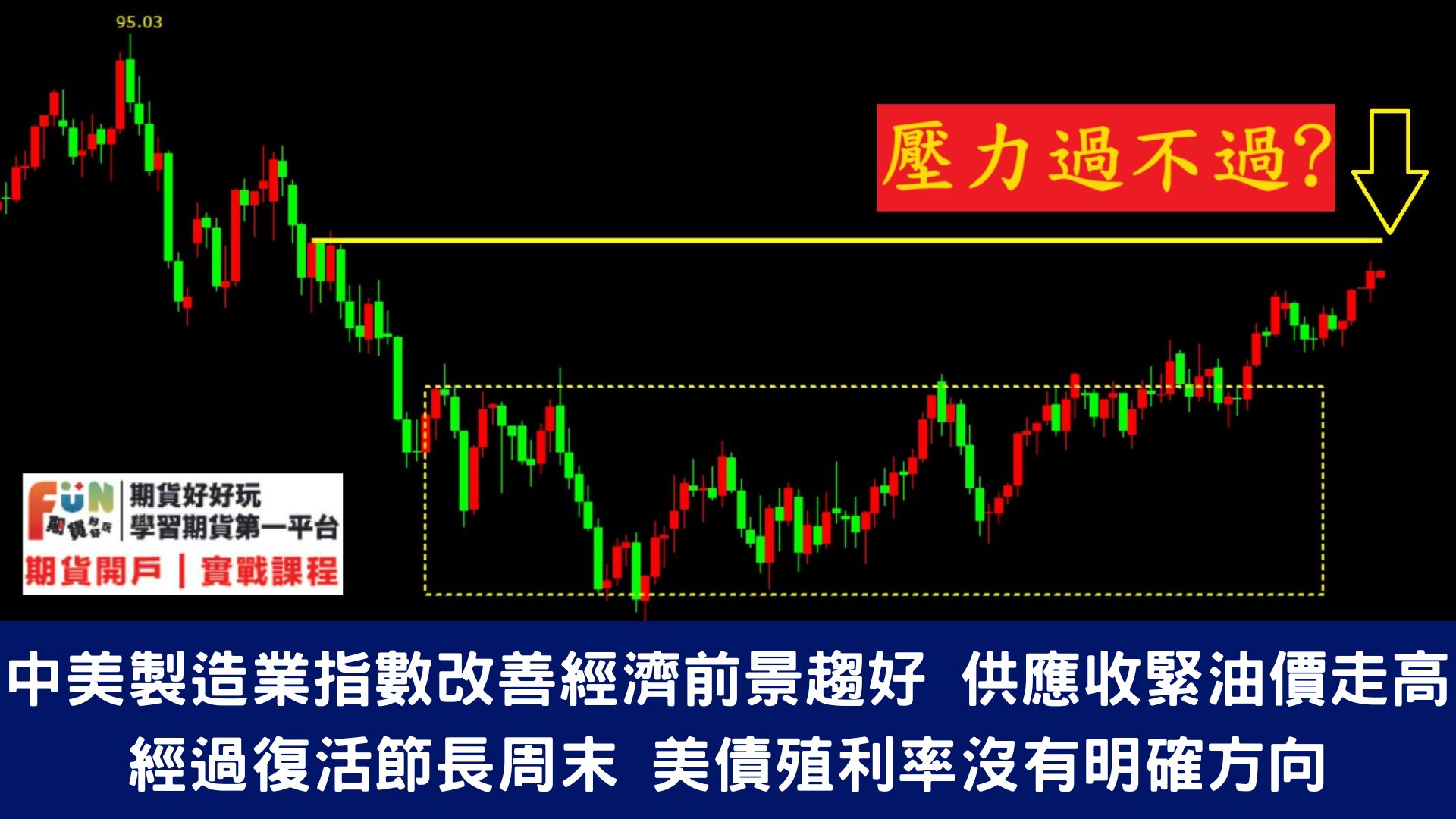 20240402 道指期貨跌逾100點 美聯儲推遲降息擔憂重燃