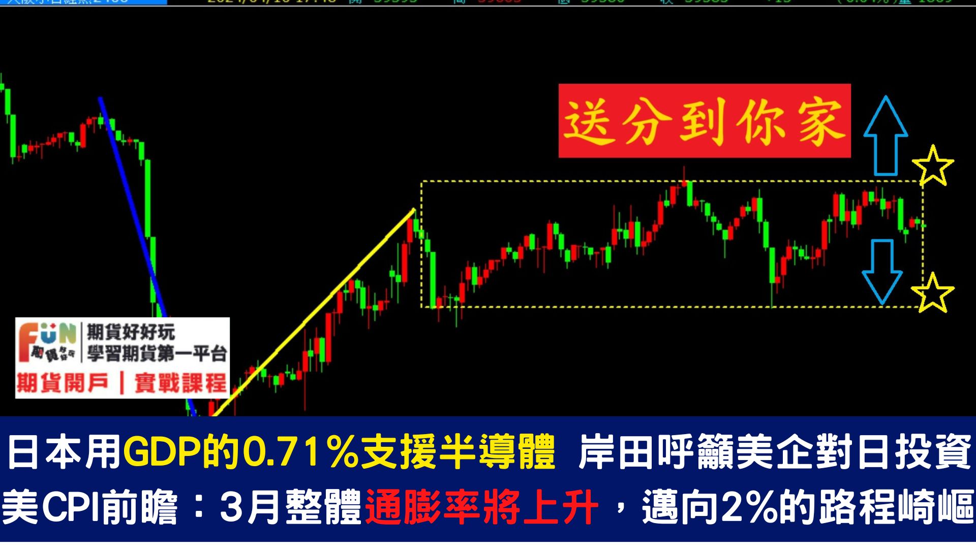 20240410 聚焦今晚CPI發佈20:30 華爾街對年內降息預期分歧加大！