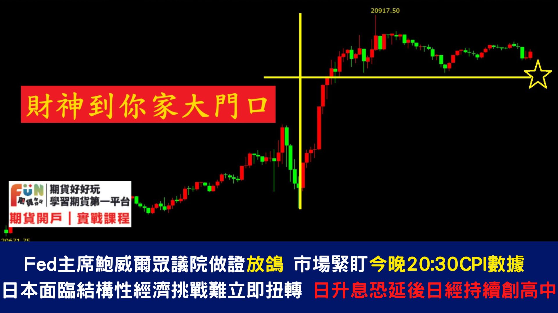 202040711 華爾街評6月CPI：本月美聯儲會議要改口風，是時候降息了！