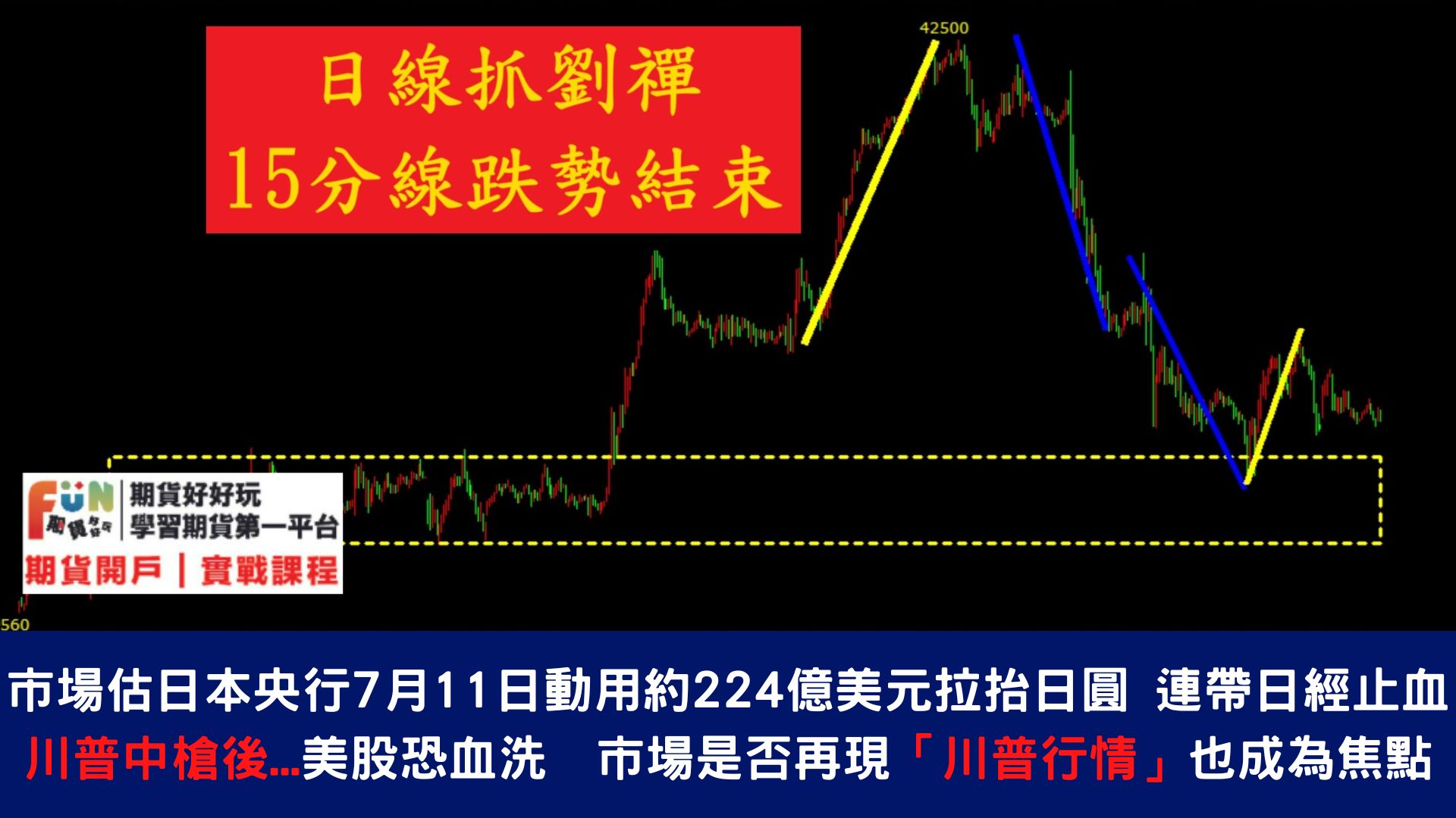 20240715 鮑威爾、川普將發表演講，高盛、大摩財報來襲