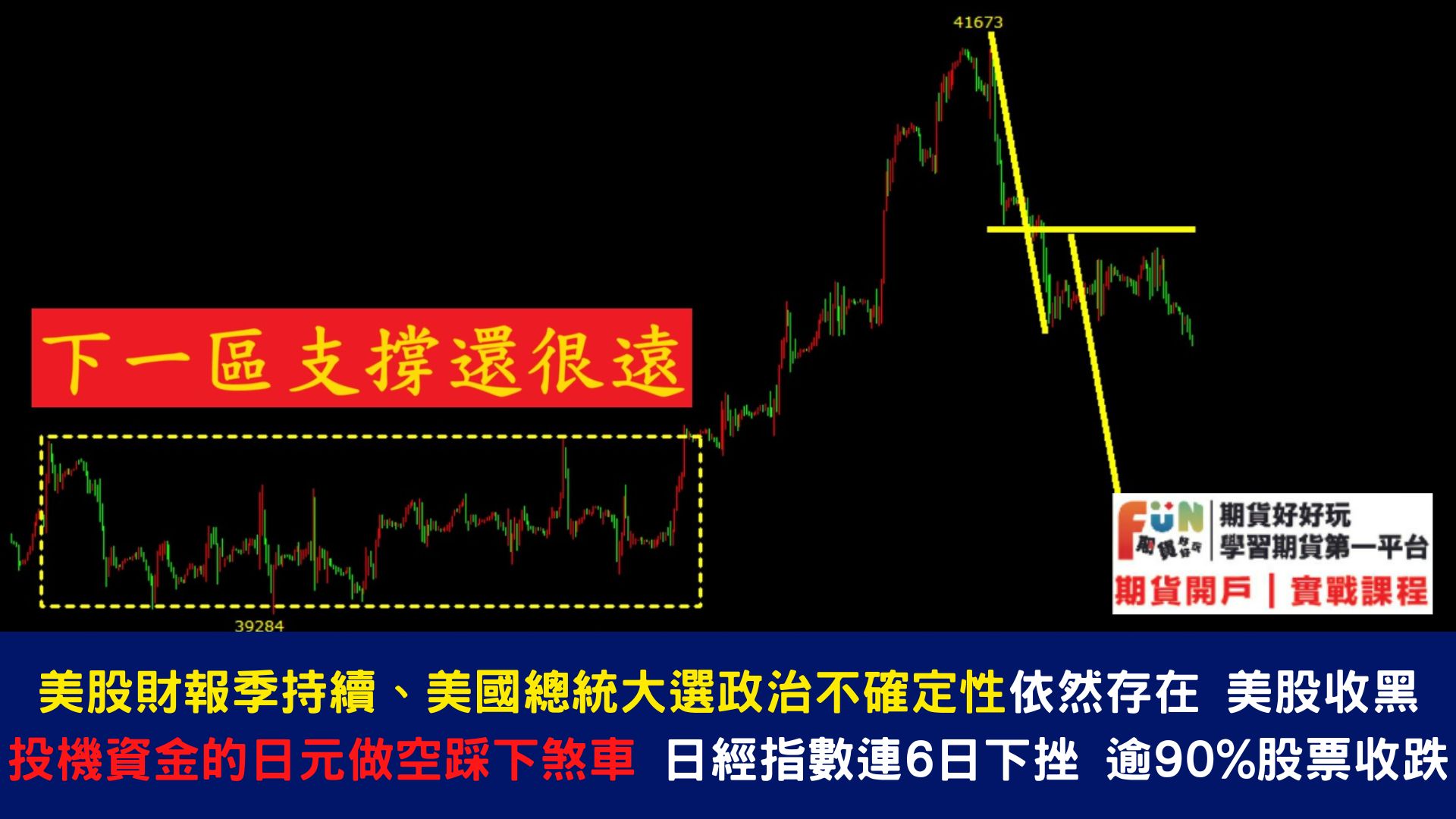 20240724 納指期貨挫200點 恐慌指數飆升近5% “科技七巨頭”財報季出師不利