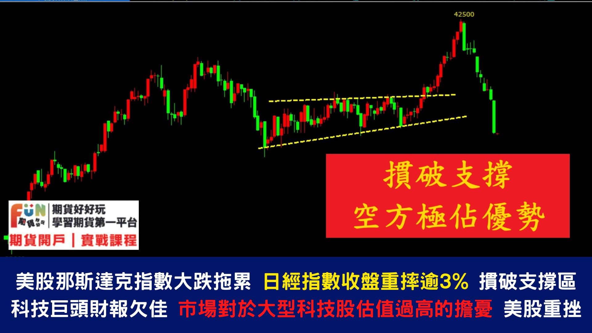 20240725 美股大跌、日圓急升 國際資金開始大逆轉了嗎？