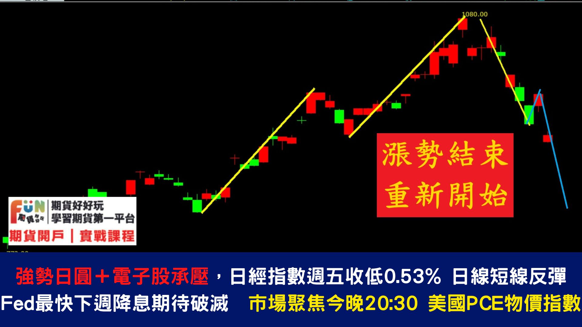 20240726 投資人正屏息以待20:30即將公布的PCE美國通脹數據