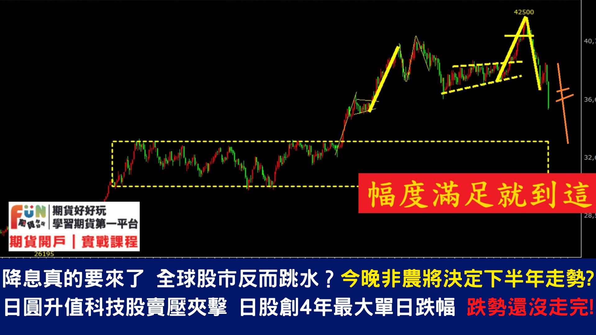 20240802 今晚20:30非農萬眾矚目！經濟數據、財報再度挫傷市場情緒