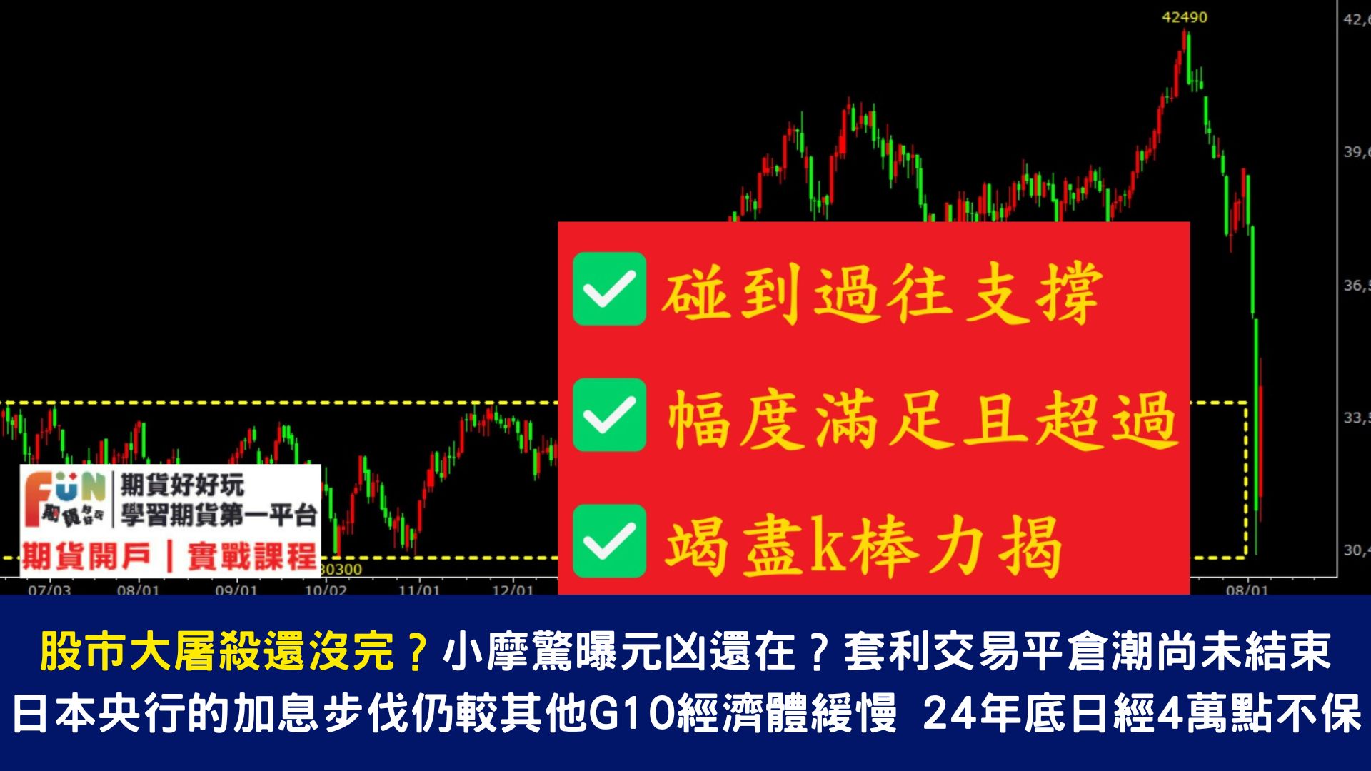 20240806 美國股指期貨在暴跌後反彈 日經指數反彈，但仍處於熊市