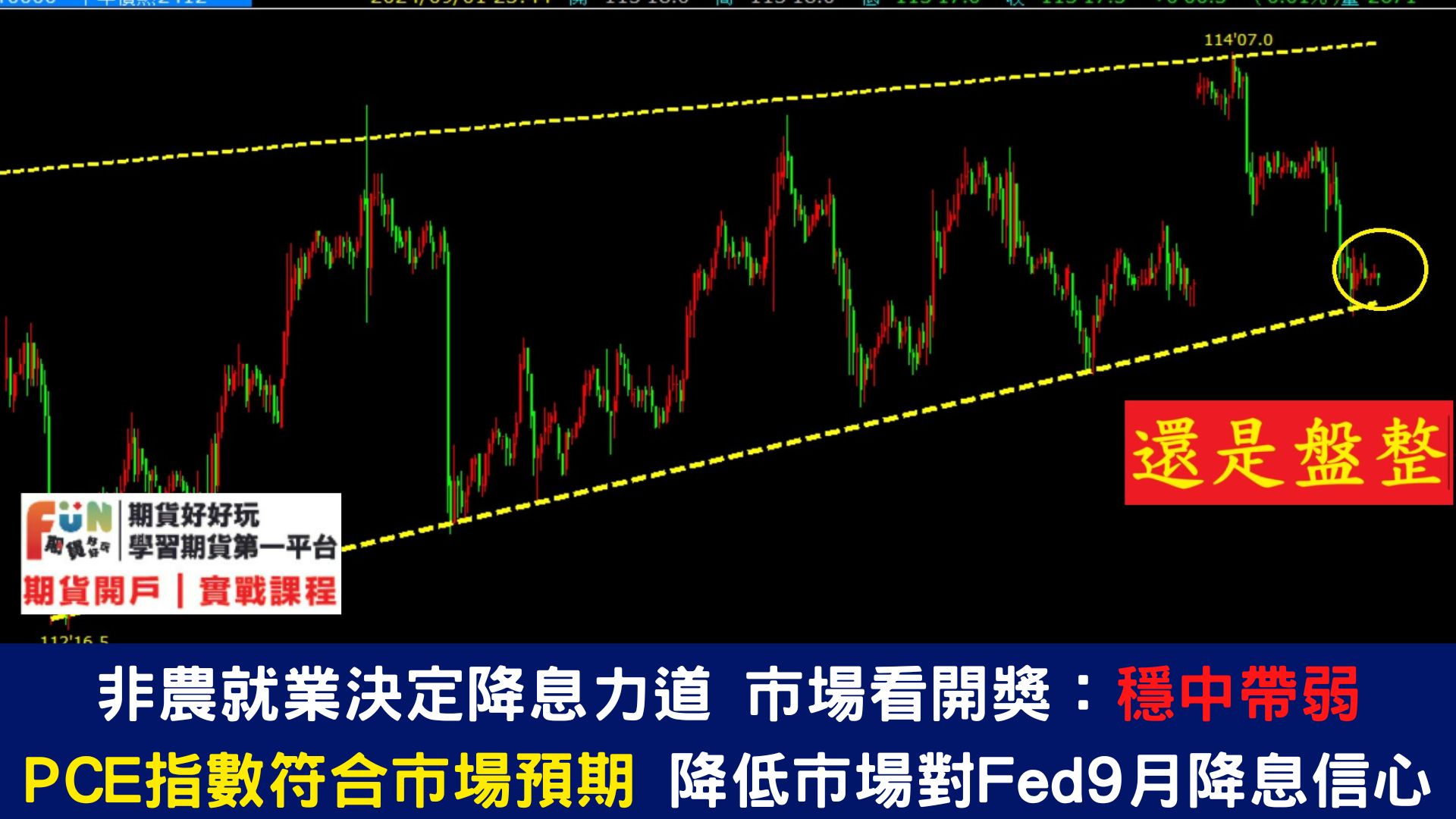 20240902 美國勞工節今晚休市一天 非農、JOLT職位空缺數據來襲，美股波動恐加劇！