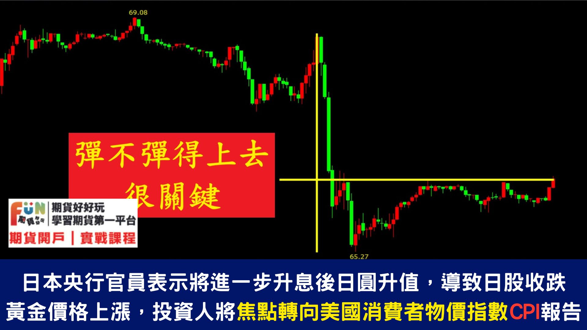 20240911美國8月CPI同比上漲2.5%，核心環比意外升至0.3%，為四個月最大漲幅