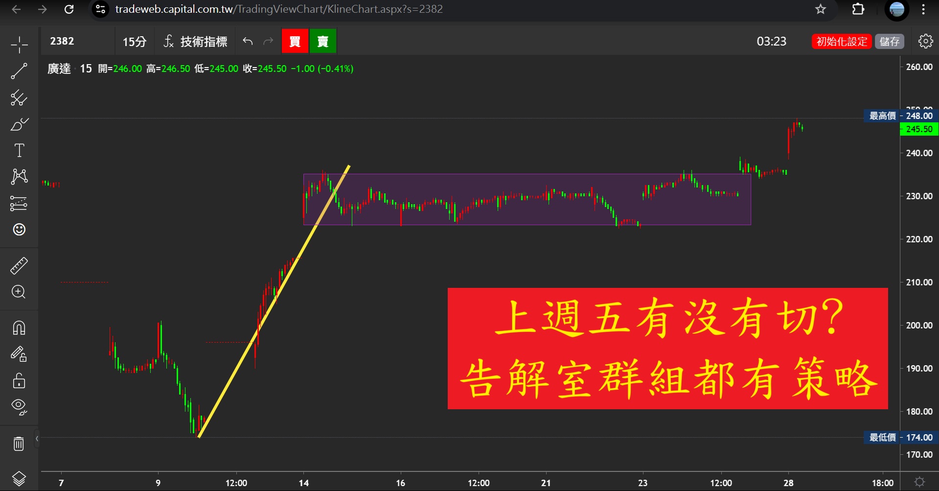 20250428《當日熱門股》